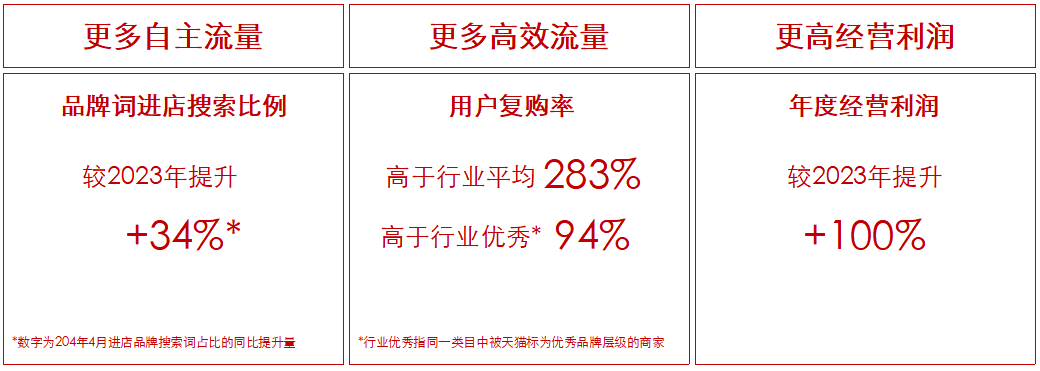 懒角落×迈迪 “品牌+流量”增长突破流量瓶颈