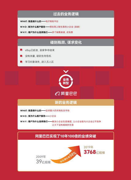 阿里巴巴