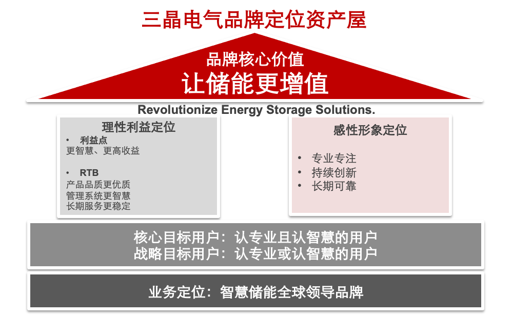 三晶电气：全球化品牌焕新，赋能新能源业务战略重塑