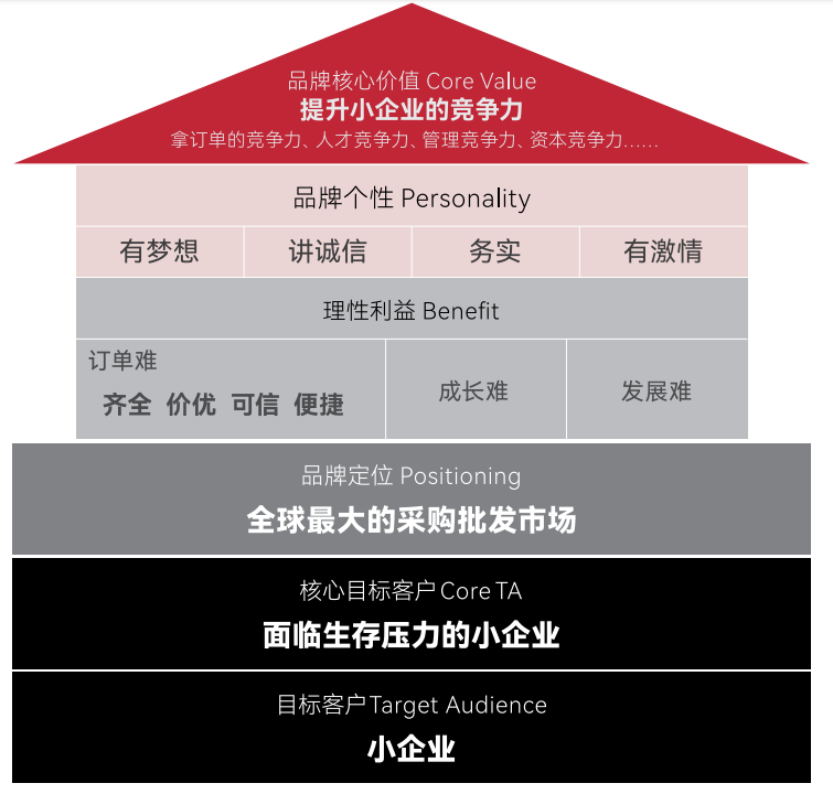 阿里巴巴