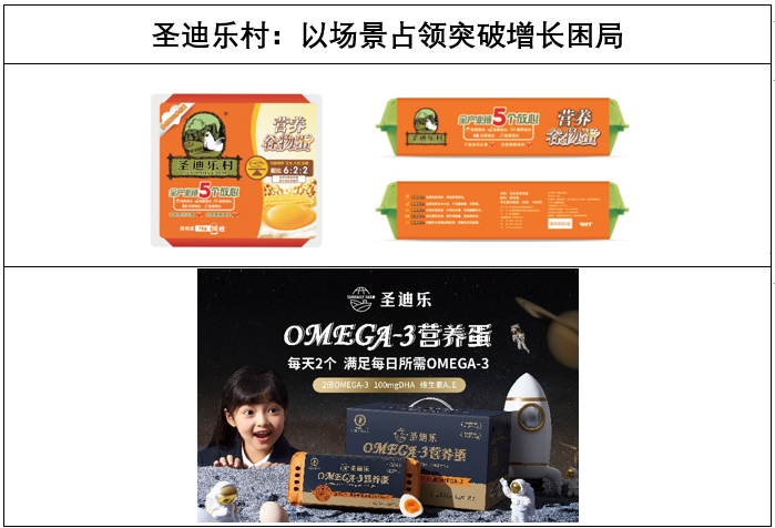 包装食品品牌 “场景占领”品牌增长方案