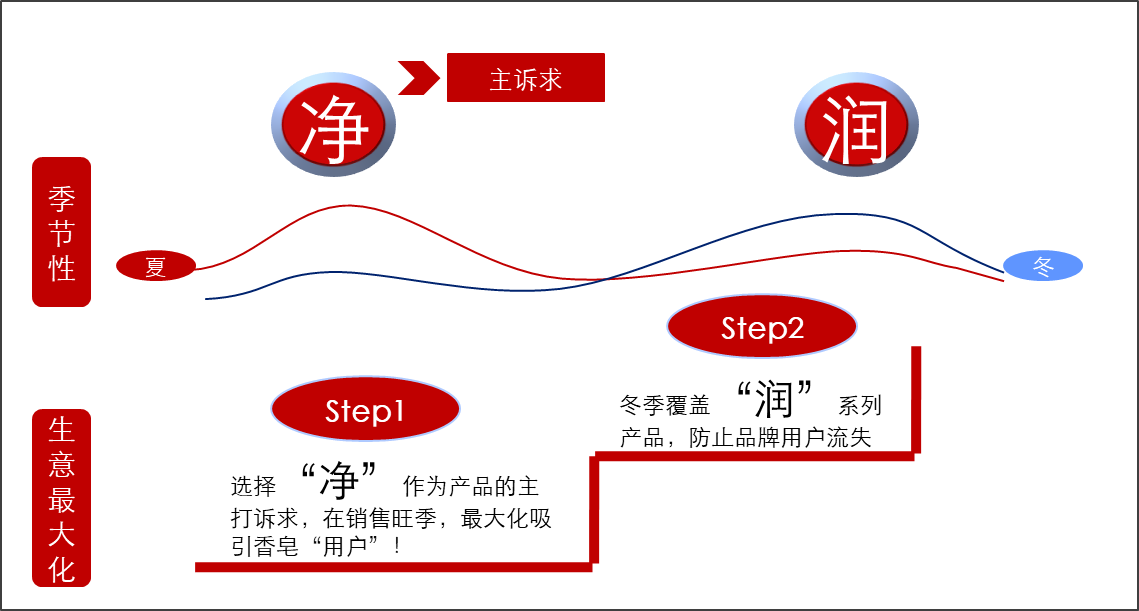 诺诗兰,奥地利户外品牌本土化运营,从0到5亿