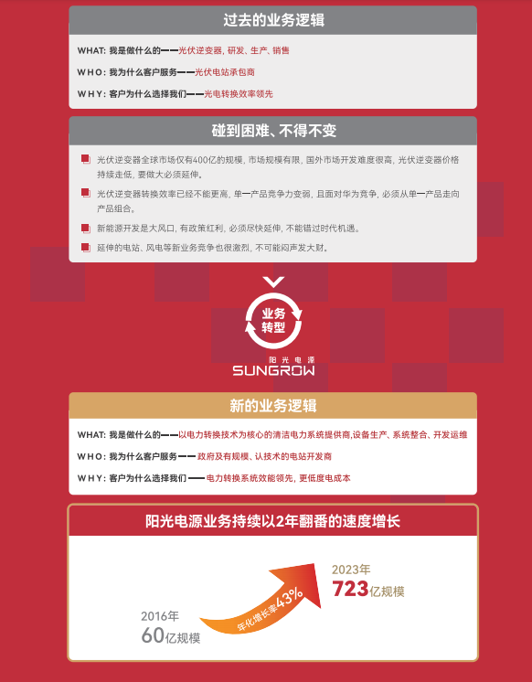 阳光电源