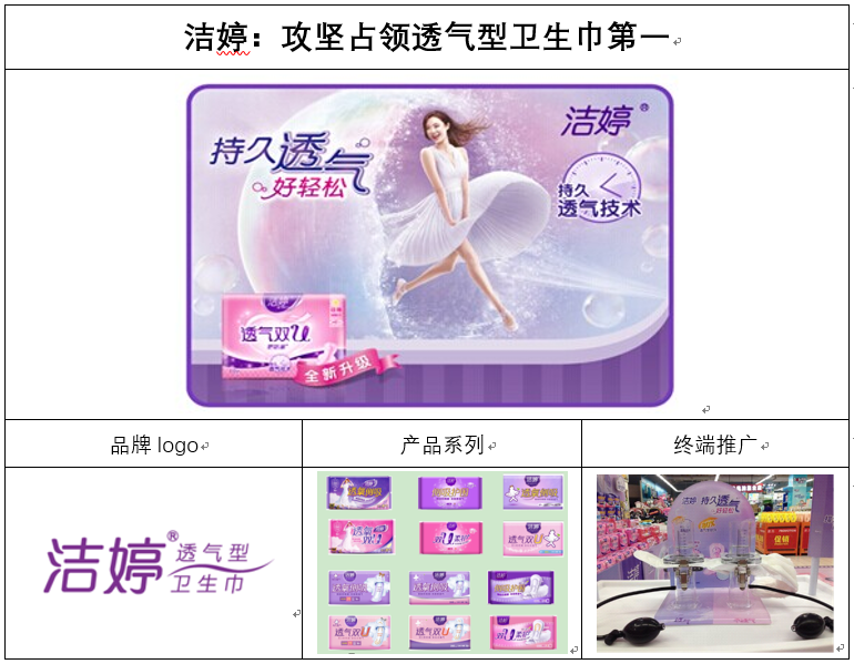 突破十亿品牌增长服务方案