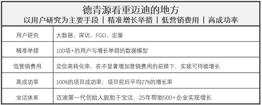 德青源：场景占领助力实现可持续增长