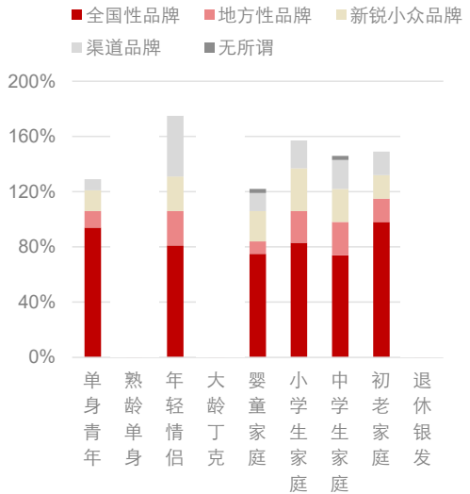 功效护肤遇上中国品牌