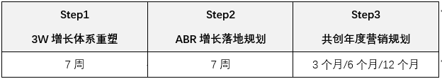 包装食品品牌 “场景占领”品牌增长方案