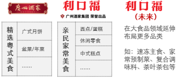 广州酒家：场景占领驱动业务可持续增长