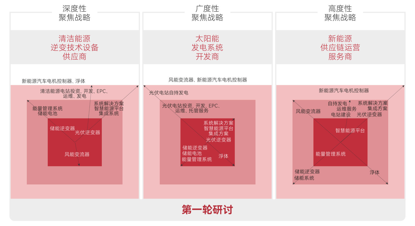 阳光电源
