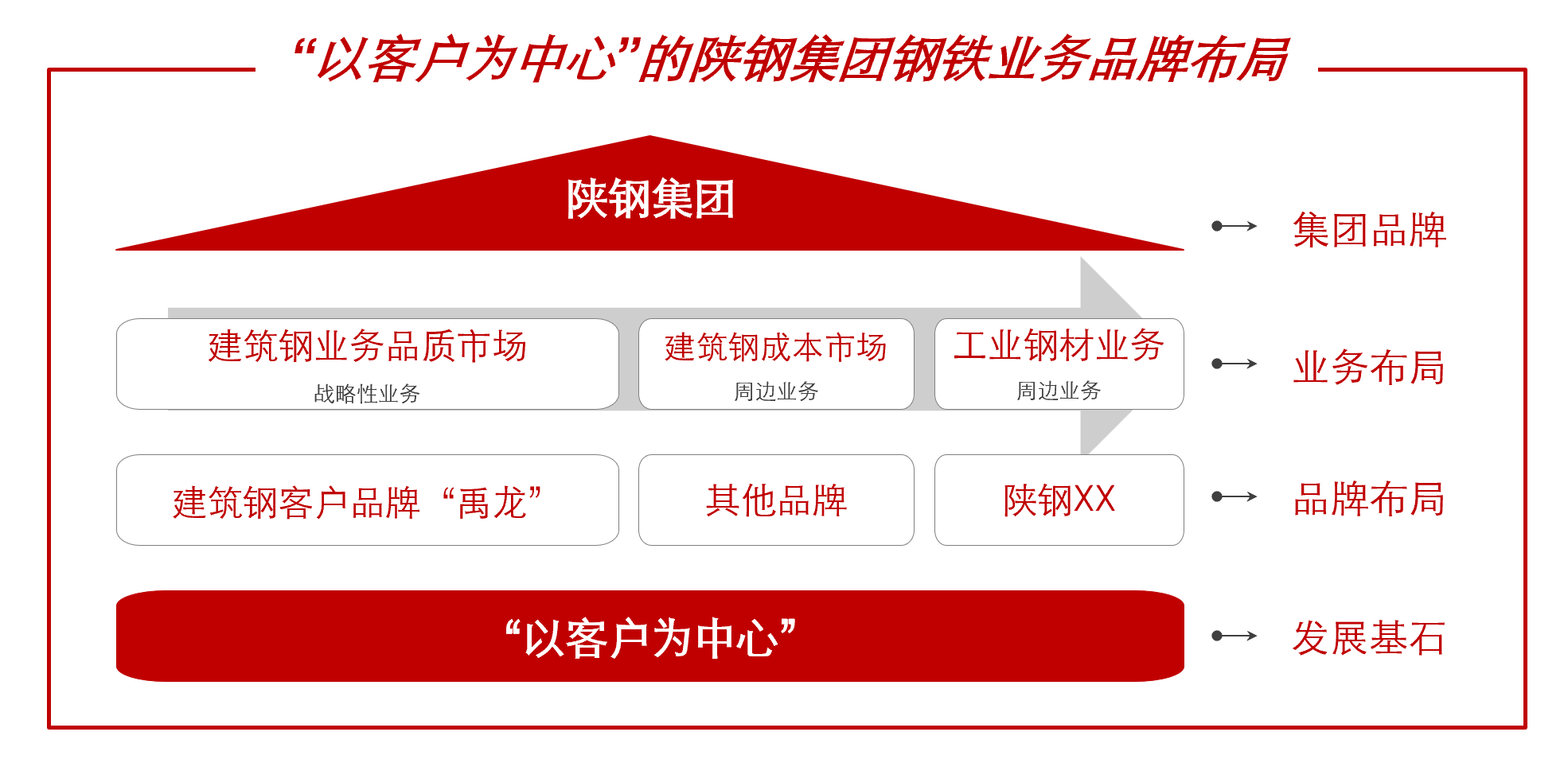 陕钢集团：以品牌引领区域钢铁企业价值重塑