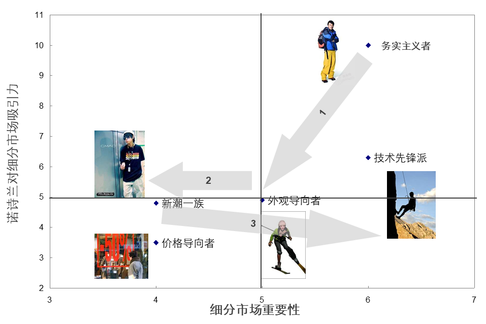诺诗兰，奥地利户外品牌本土化运营，从0到5亿