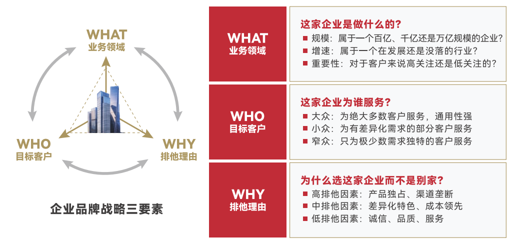 迈迪企业品牌 战略规划服务介绍