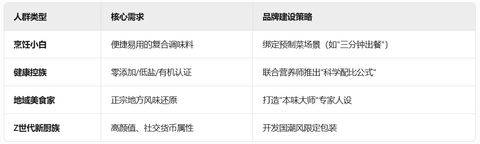 调味品行业破局密码:以品牌建设为核心的产品与营销破局术