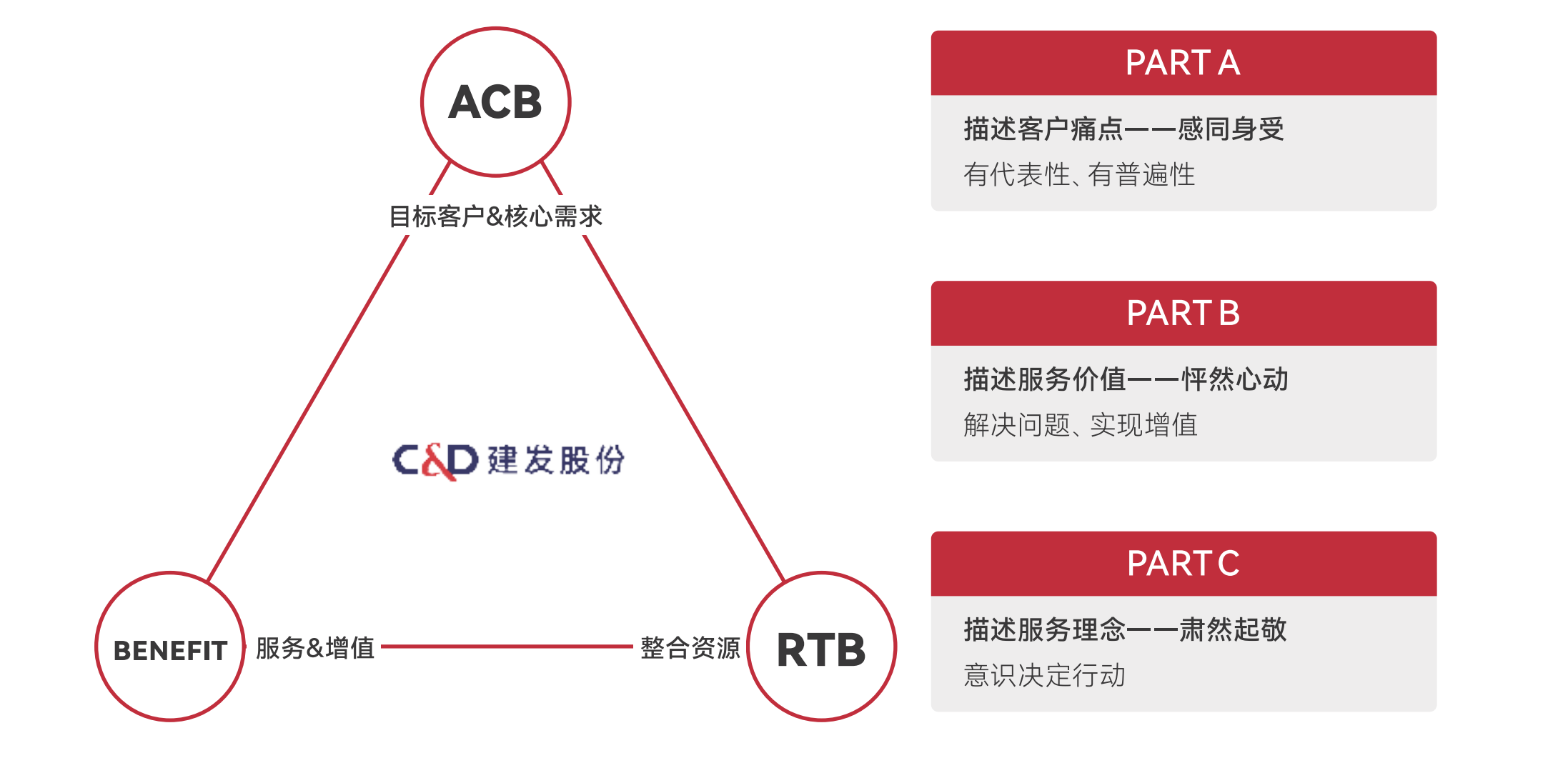 建发股份