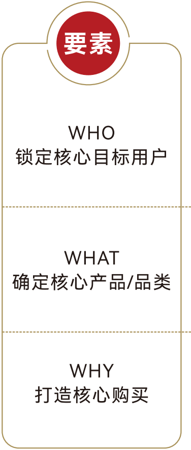 要素