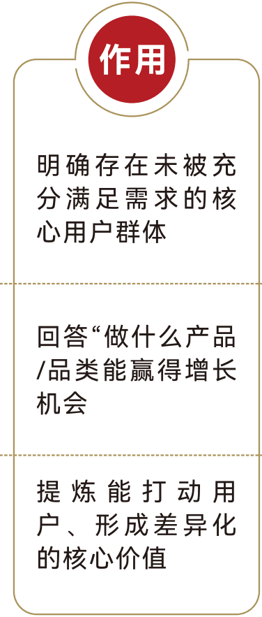 作用