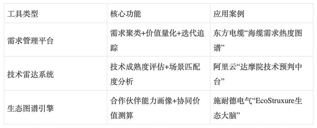 解决方案产品迭代方法论：从自发进化到系统升级