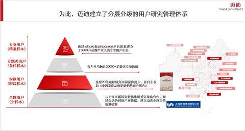 品牌咨询独角兽：迈迪如何在中国十大咨询公司中开辟新赛道