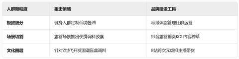 中小调味品品牌突围：用品牌建设重构味觉认知体系