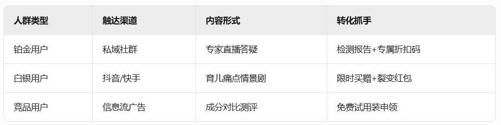 母婴品牌10亿通关攻略：5份作战地图与12个关键数据