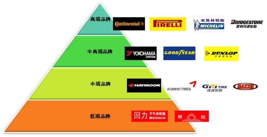消费者引导轮胎替换市场
