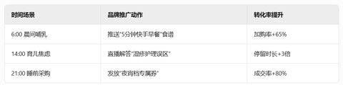 破局十亿：母婴赛道品牌推广的“尖刀行动”指南