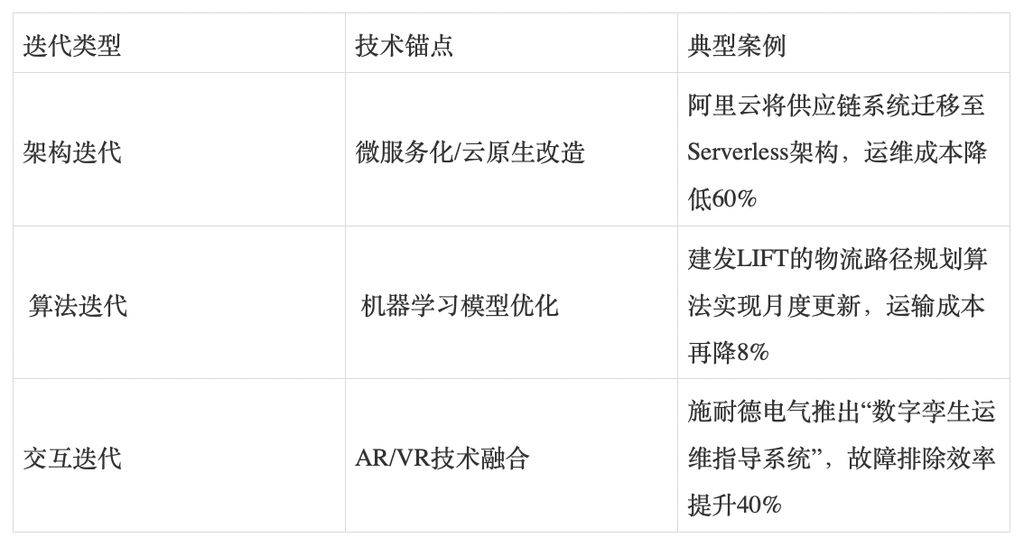 解决方案产品迭代方法论：从自发进化到系统升级
