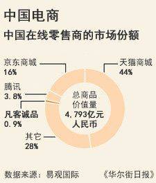 陈年：凡客计划收购新<em>品牌</em> 转型大型服饰零售商