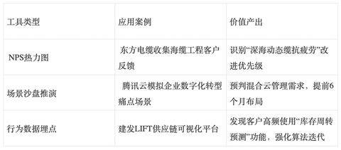 解决方案产品迭代方法论：从自发进化到系统升级