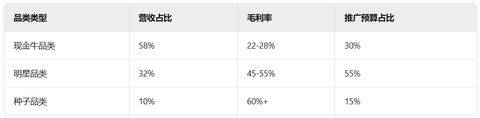 母婴品牌10亿通关攻略：5份作战地图与12个关键数据