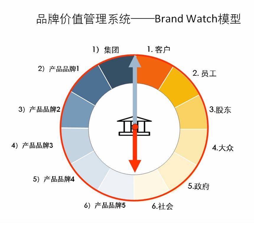 <em>迈</em><em>迪</em>成功推出&quot;Brand Watch&quot;<em>品</em><em>牌</em>价值管理系统升级版！