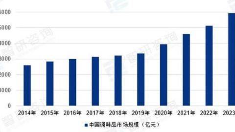 调味品行业的机会、隐忧与可持续增长的思考