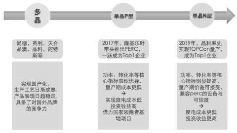 <em>中国</em>的光伏行业已经快马加鞭进入“消纳时代”（上）